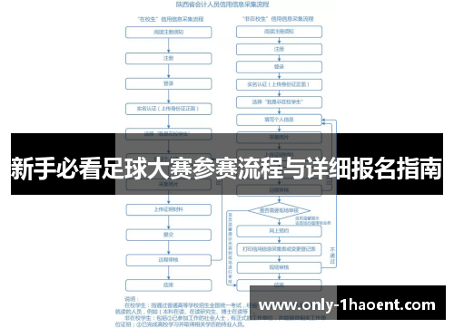 新手必看足球大赛参赛流程与详细报名指南