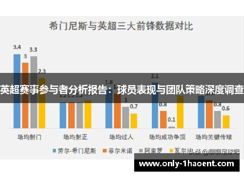 英超赛事参与者分析报告：球员表现与团队策略深度调查