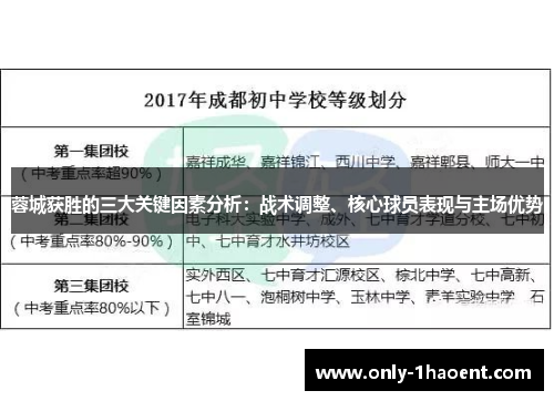 蓉城获胜的三大关键因素分析:战术调整、核心球员表现与主场优势 蓉城获胜的三大关键因素分析:战术调整、核心球员表现与主场优势